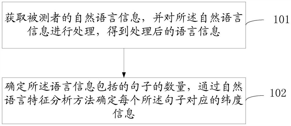 An Analysis Method of Natural Language Features