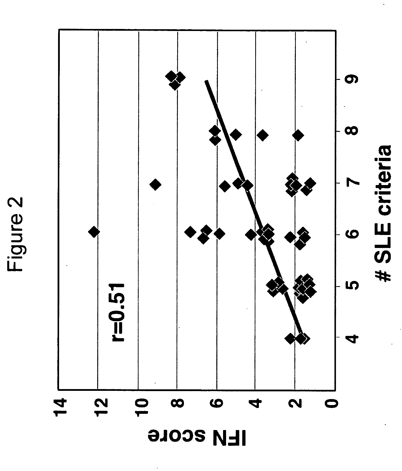 Systemic lupus erythematosus