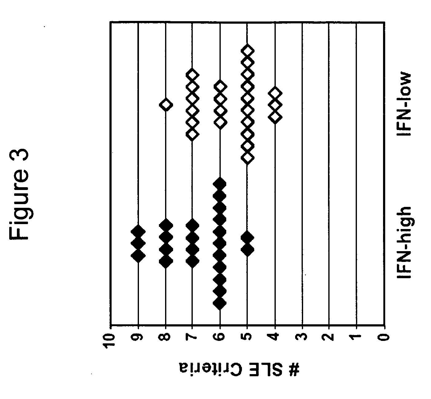 Systemic lupus erythematosus