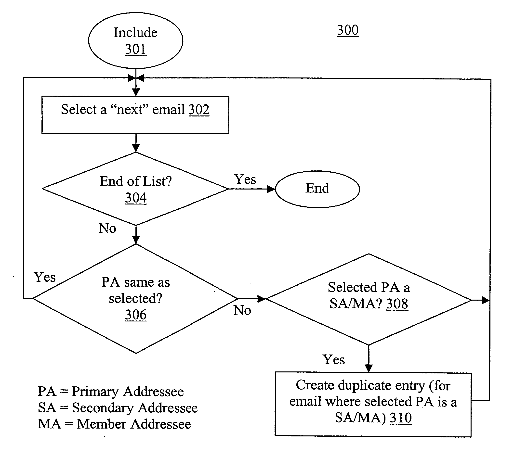 Expanded addressee sort/listing