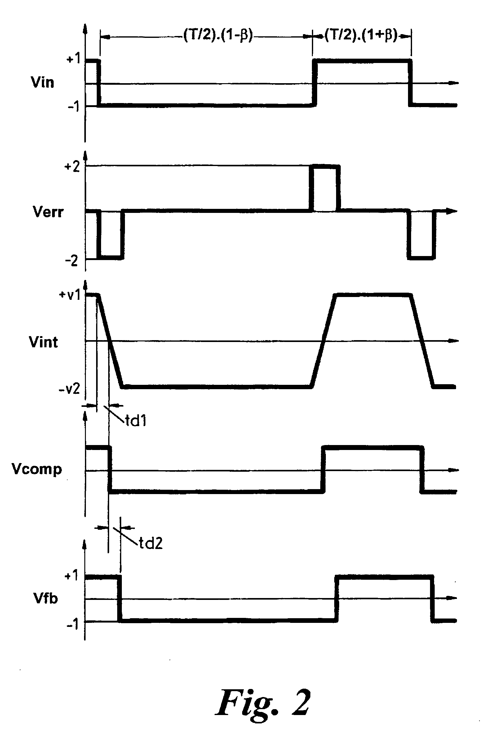 Feedback controller for PWM amplifier