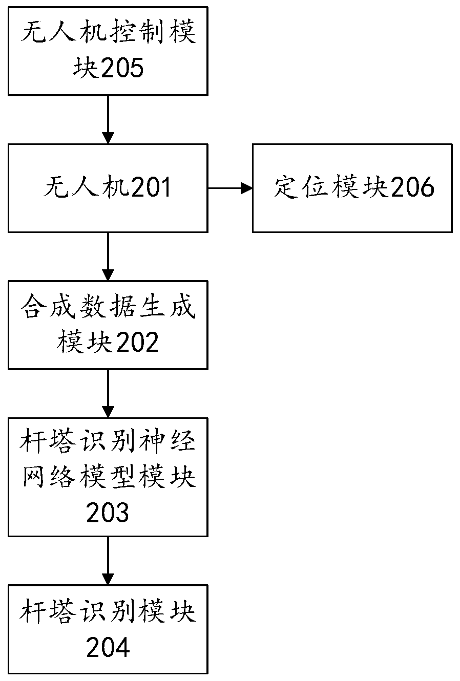 Electric power line patrol electric tower detection and identification method and system based on unmanned aerial vehicle