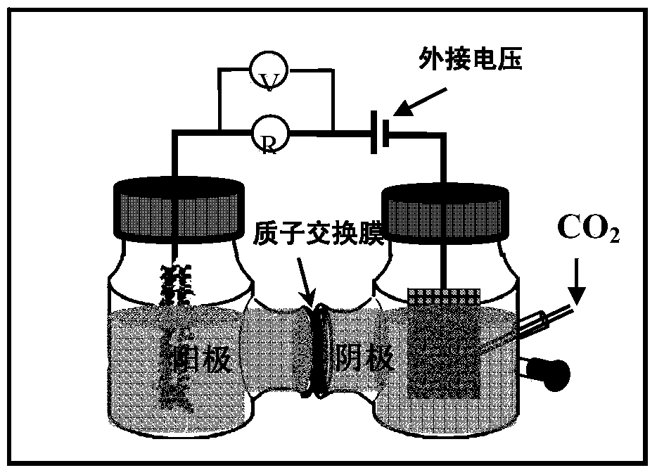 A new method for efficient resource utilization of electroplating sludge and carbon dioxide co-processing