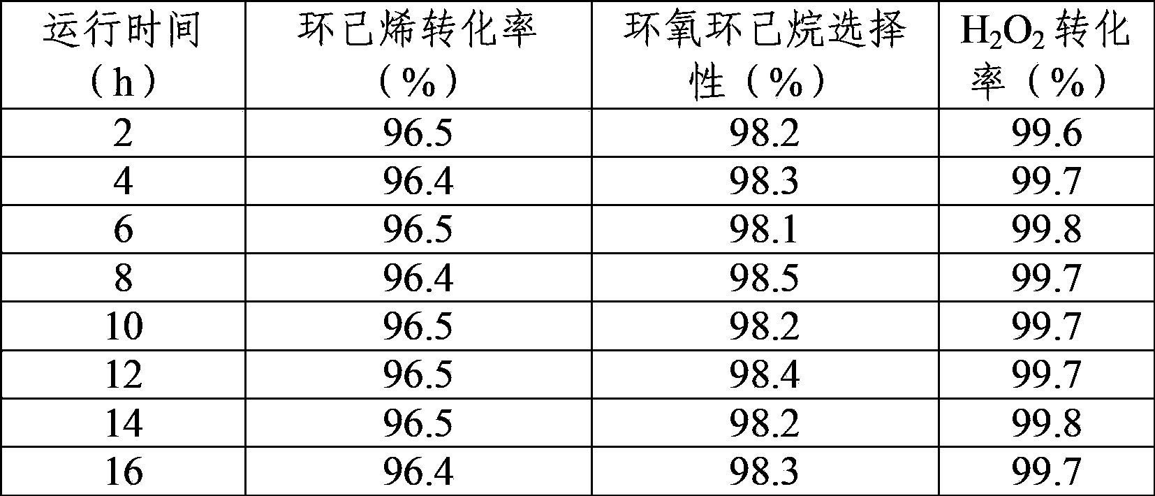 Continuous production method for preparing cyclohexene oxide through cyclohexene oxidation with hydrogen peroxide under normal pressure