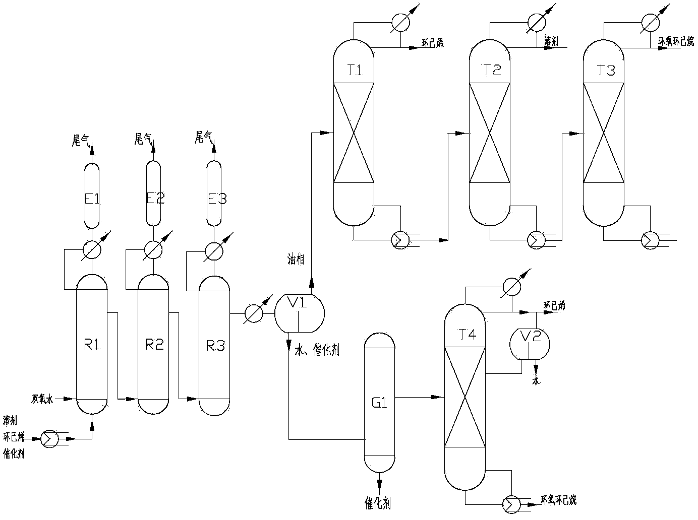 Continuous production method for preparing cyclohexene oxide through cyclohexene oxidation with hydrogen peroxide under normal pressure