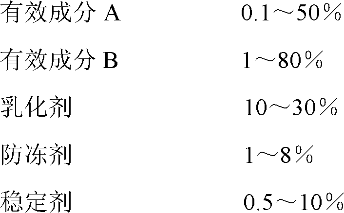 Pesticide composition containing sulfur-fluorine oxime ether and part of organophosphorus pesticides