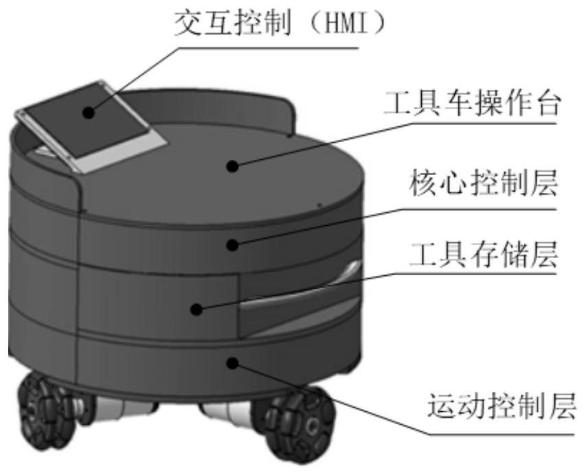 Intelligent tool car system based on ultra-wideband wireless communication