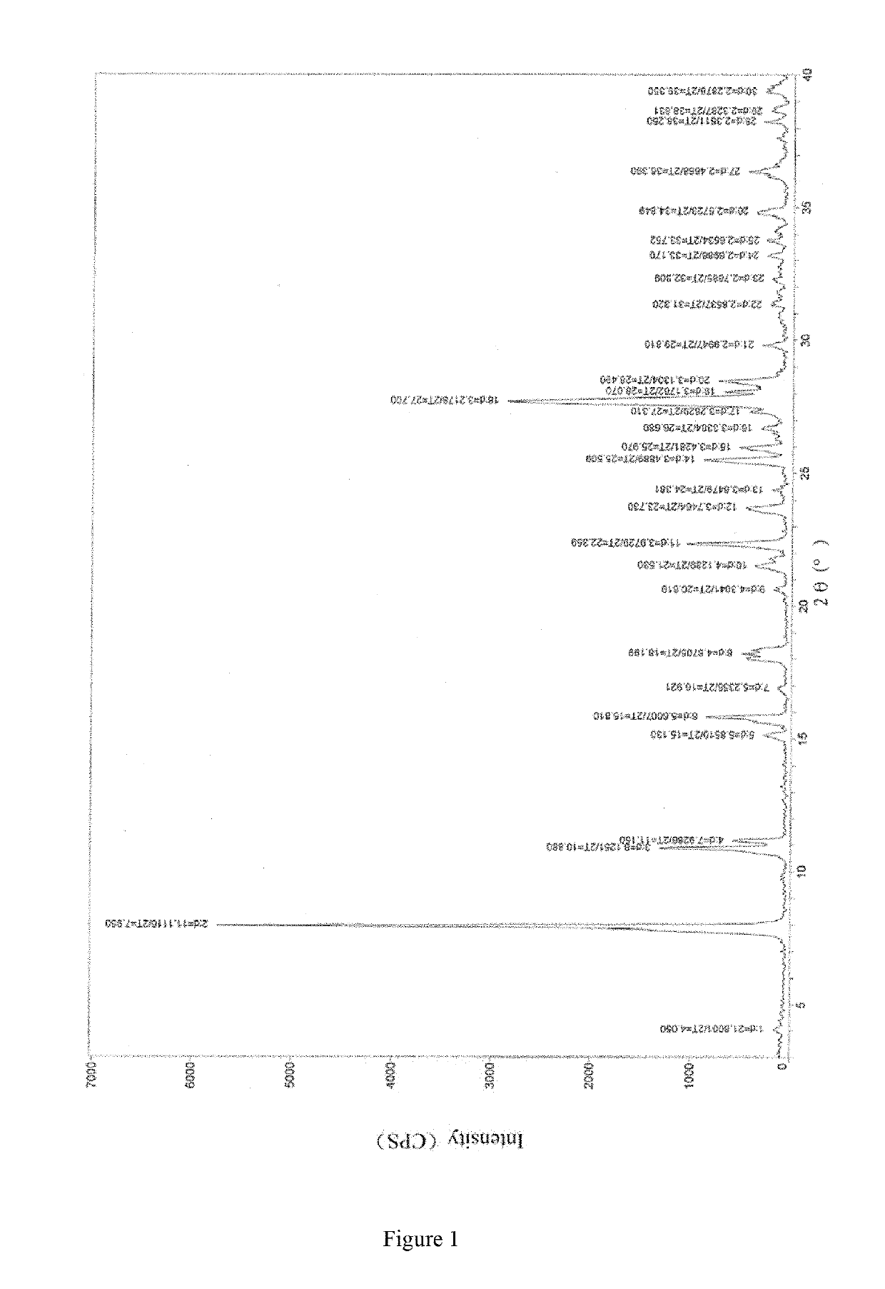 Crystal form of pyrroloquinoline quinone sodium salt and preparation method and use thereof