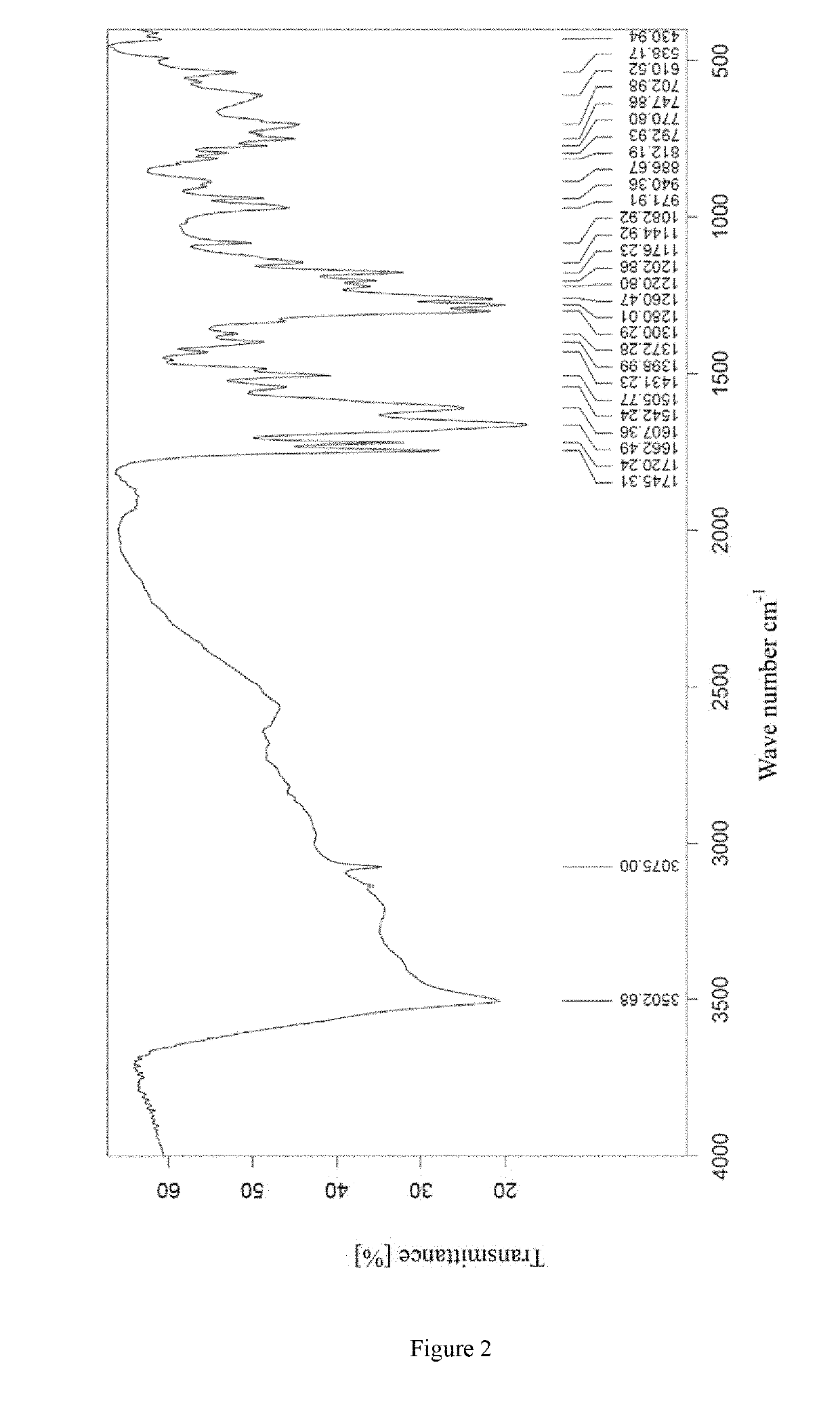 Crystal form of pyrroloquinoline quinone sodium salt and preparation method and use thereof