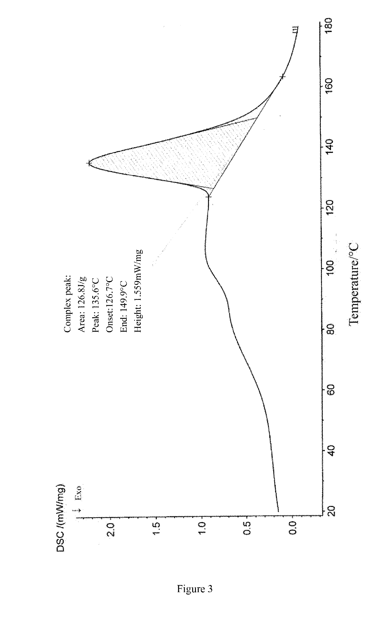 Crystal form of pyrroloquinoline quinone sodium salt and preparation method and use thereof