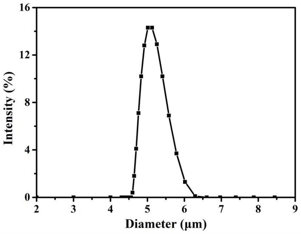 Bagging composite material for fruits and vegetables, preparation method therefor and application of bagging composite material