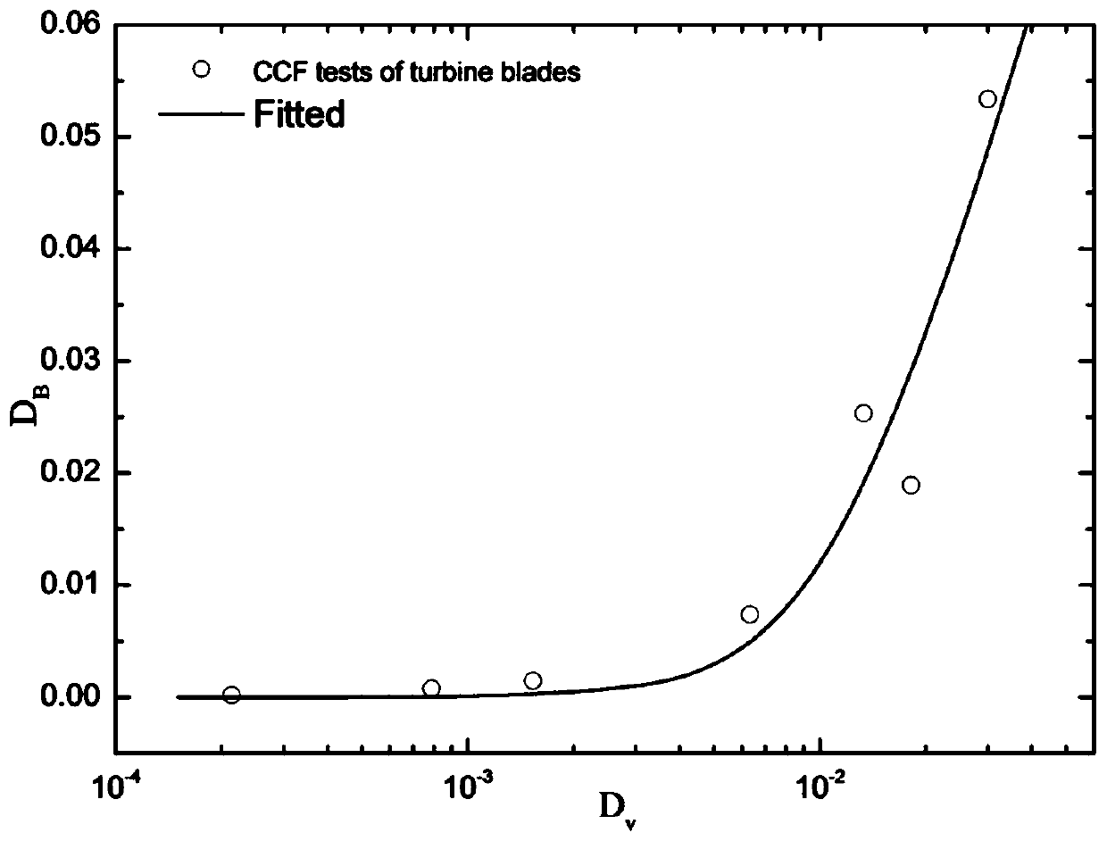 A high-low cycle composite fatigue life prediction method for an aero-engine turbine blade