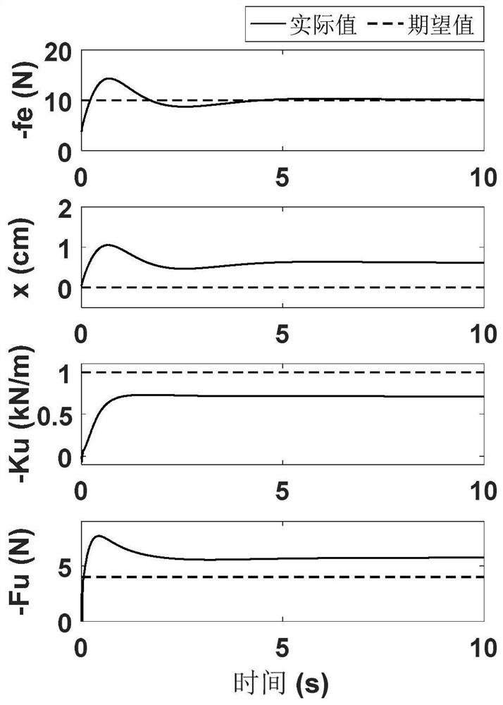 An Adaptive Force Tracking Control Method Based on Iterative Learning