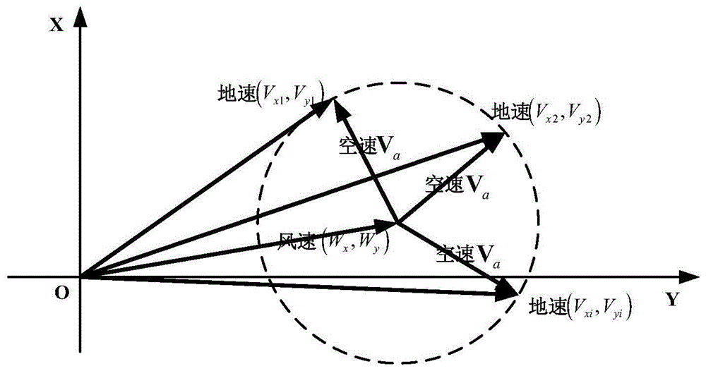 Stratospheric airship flight performance parameter estimation method and system