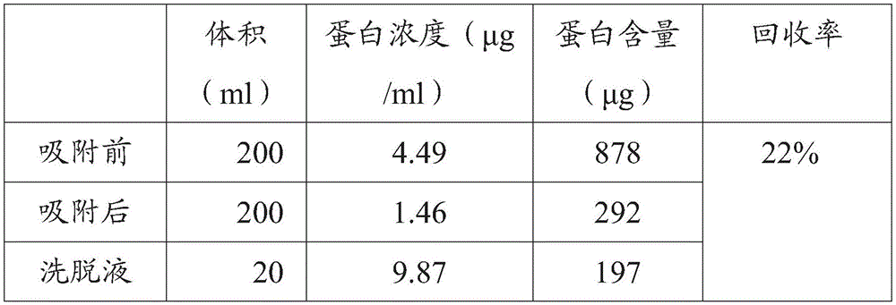 Method for separating phycobiliprotein from laver processing wastewater