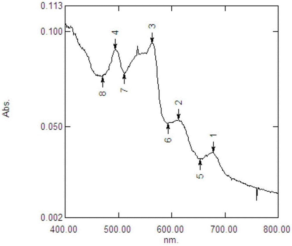 Method for separating phycobiliprotein from laver processing wastewater