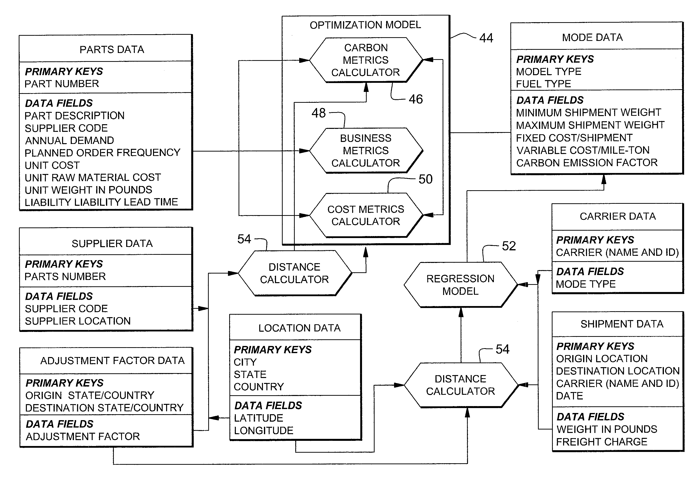 Carbon management for sourcing and logistics