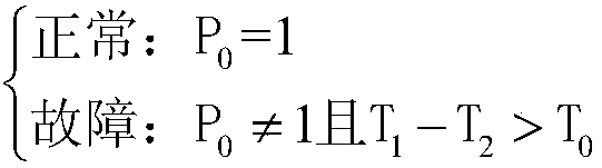 Remote determination method and system of faults of industrial flow instrument