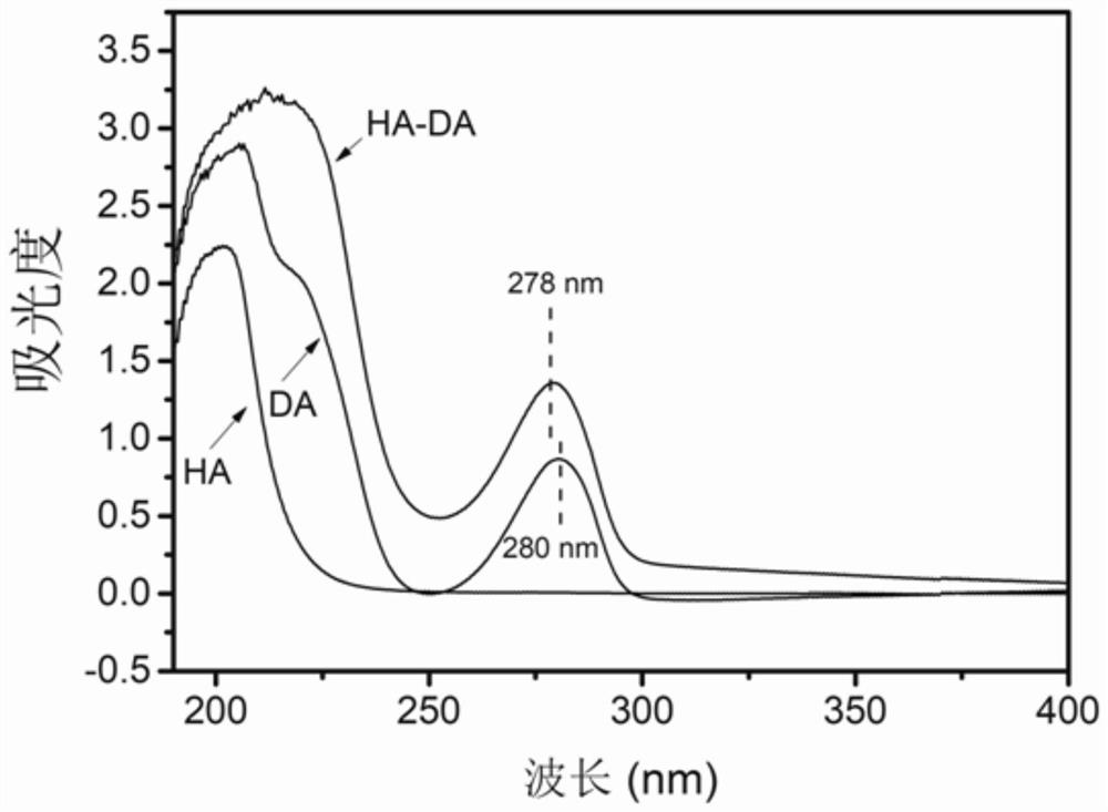 Adhesive hemostatic antibacterial hydrogel and preparation method thereof