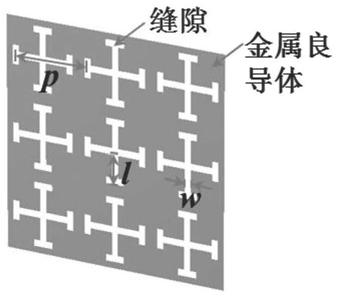 Design optimization method of wave-transparent, invisible and heatproof radome