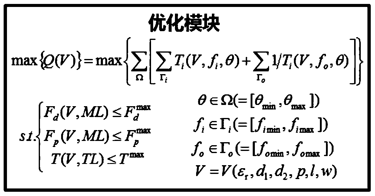 Design optimization method of wave-transparent, invisible and heatproof radome