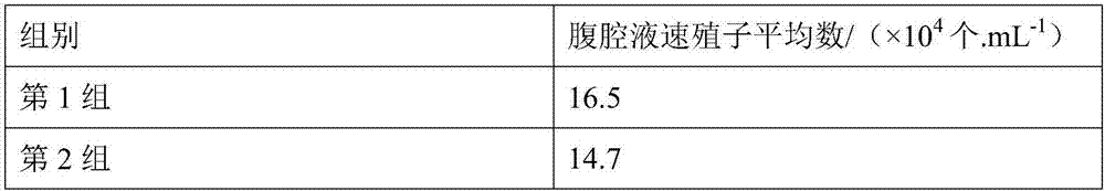 Traditional Chinese medicinal composition for treating toxoplasmosis and preparation method thereof