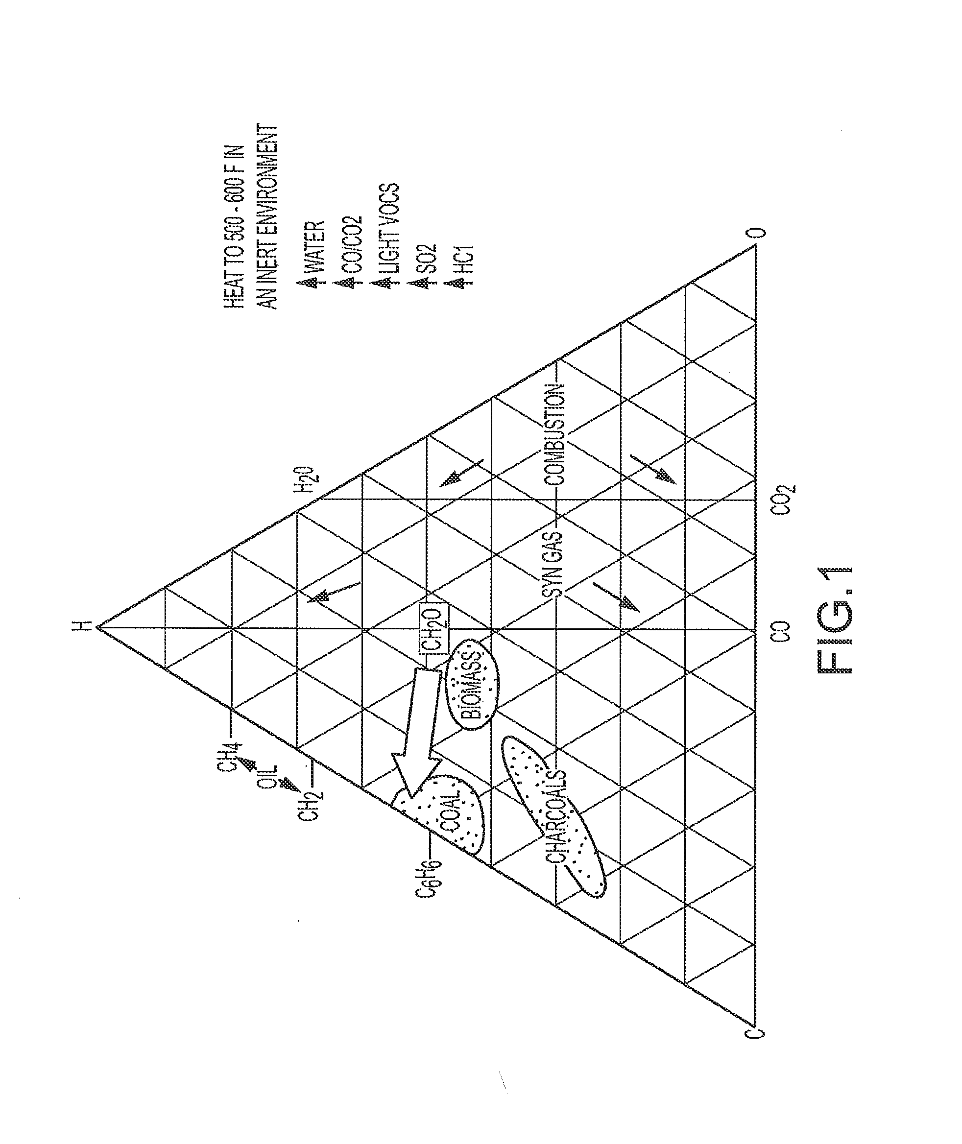 Method of drying biomass