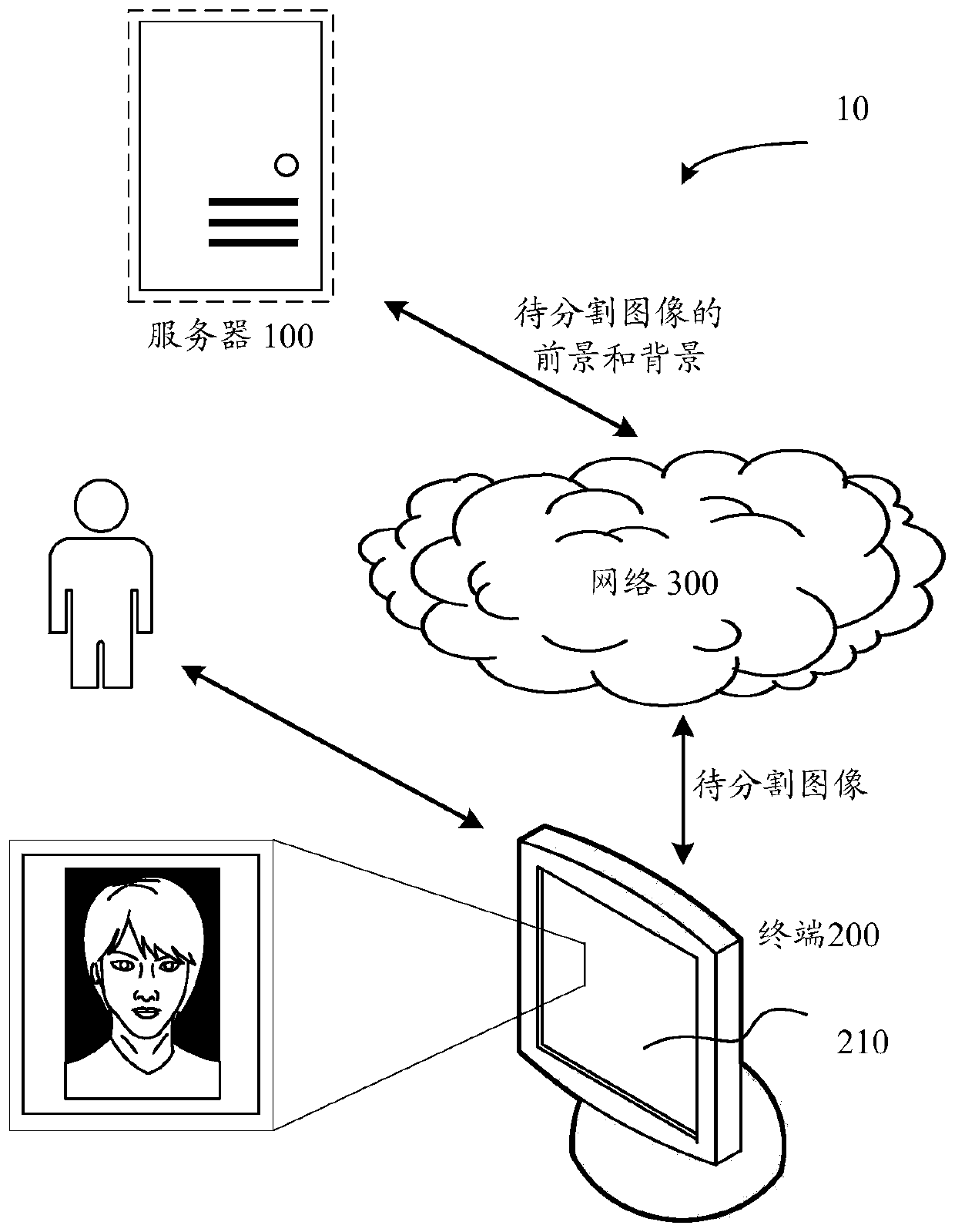 Image segmentation method and device, background replacement method and device, equipment and storage medium