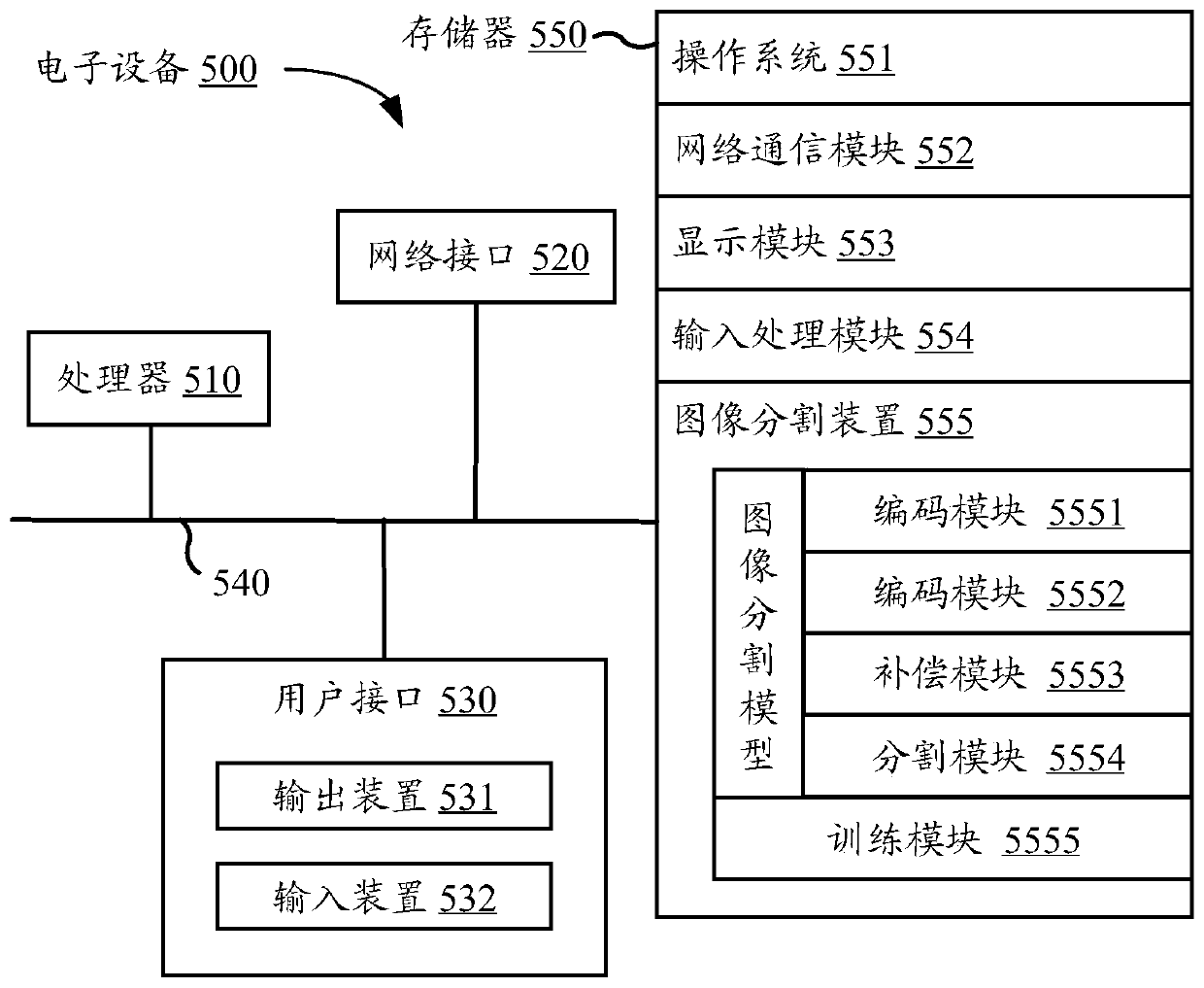 Image segmentation method and device, background replacement method and device, equipment and storage medium