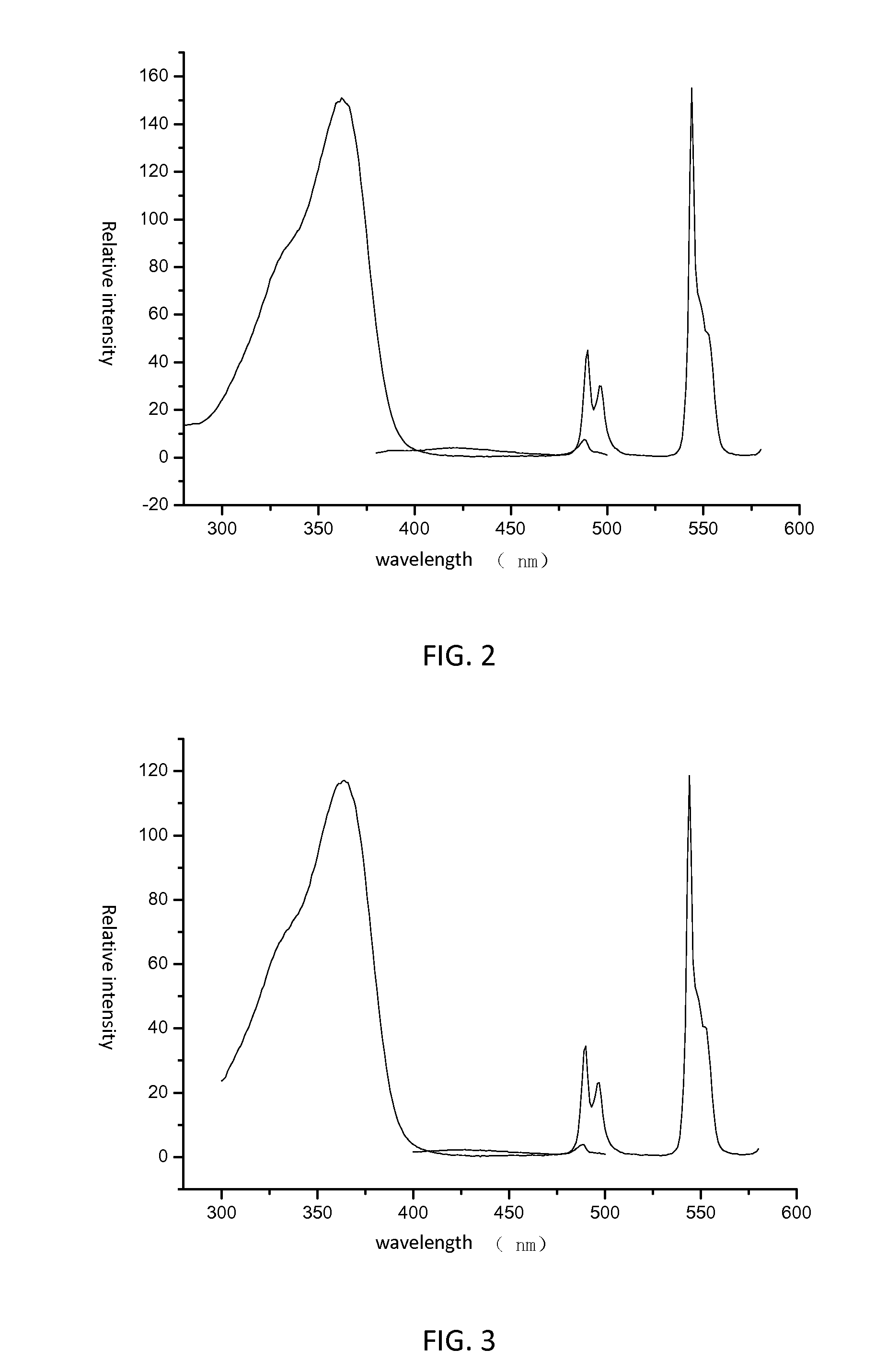 Luminescent borate glass and preparation method therof