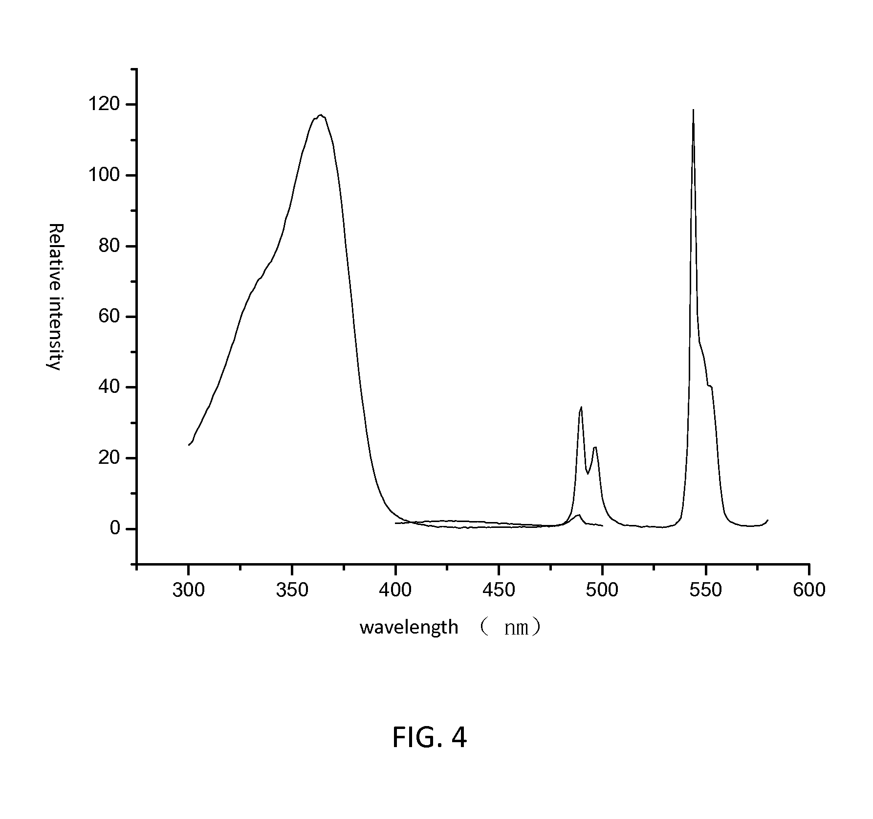 Luminescent borate glass and preparation method therof