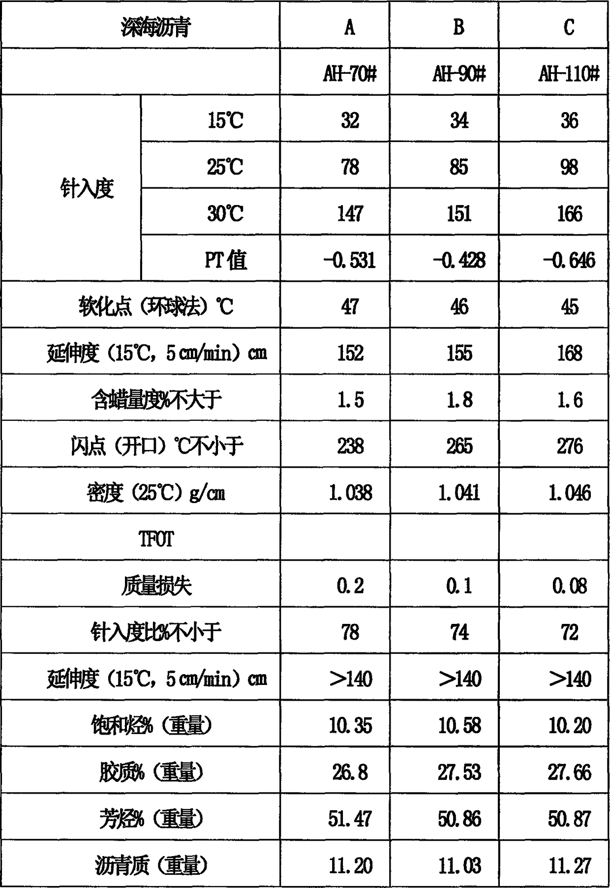 Polymer aqueous asphalt colloid and preparation method thereof