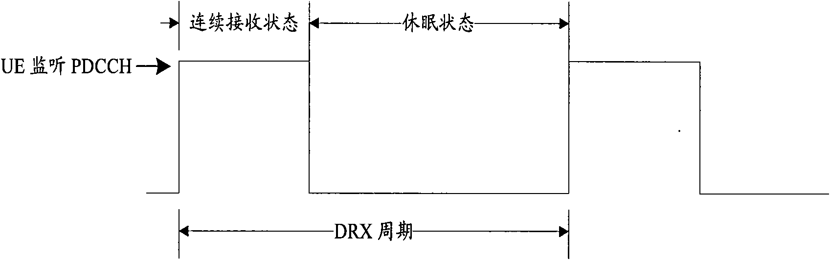 Information acquisition method and device