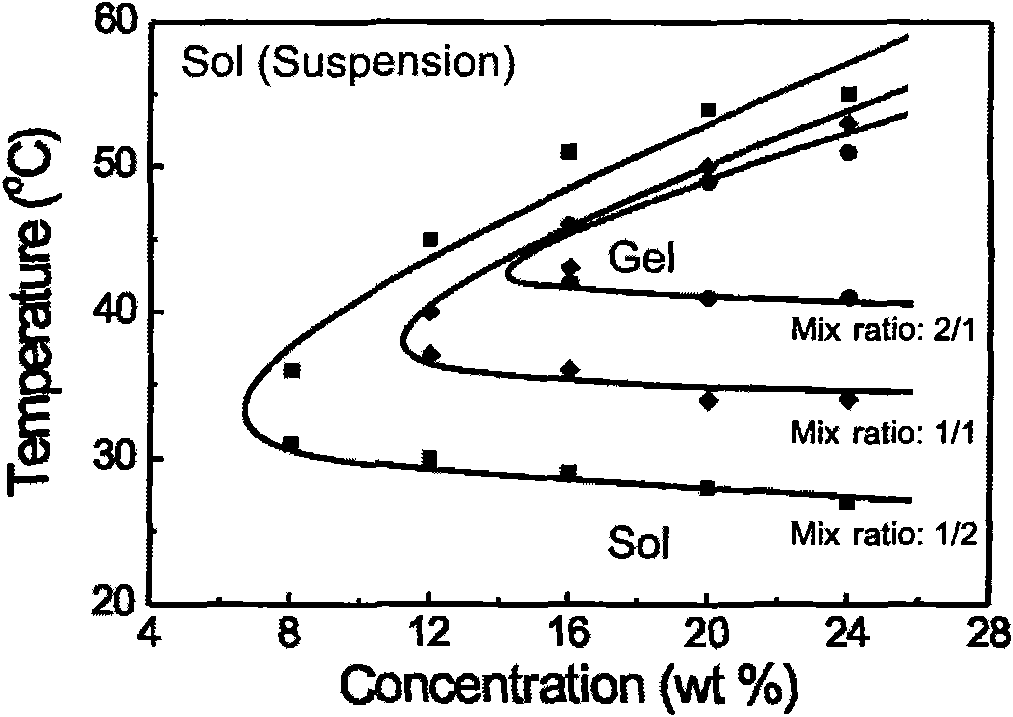 Physical cross-linking hydrogel composition and preparation method and application thereof