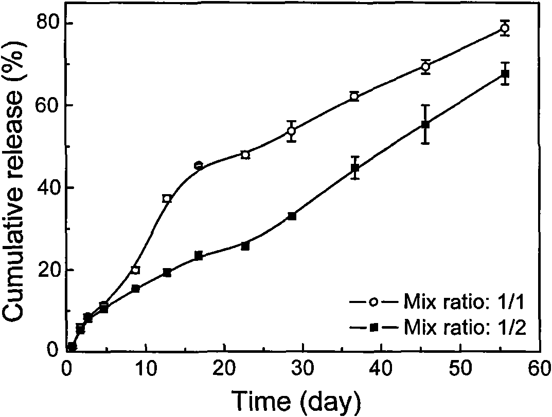 Physical cross-linking hydrogel composition and preparation method and application thereof