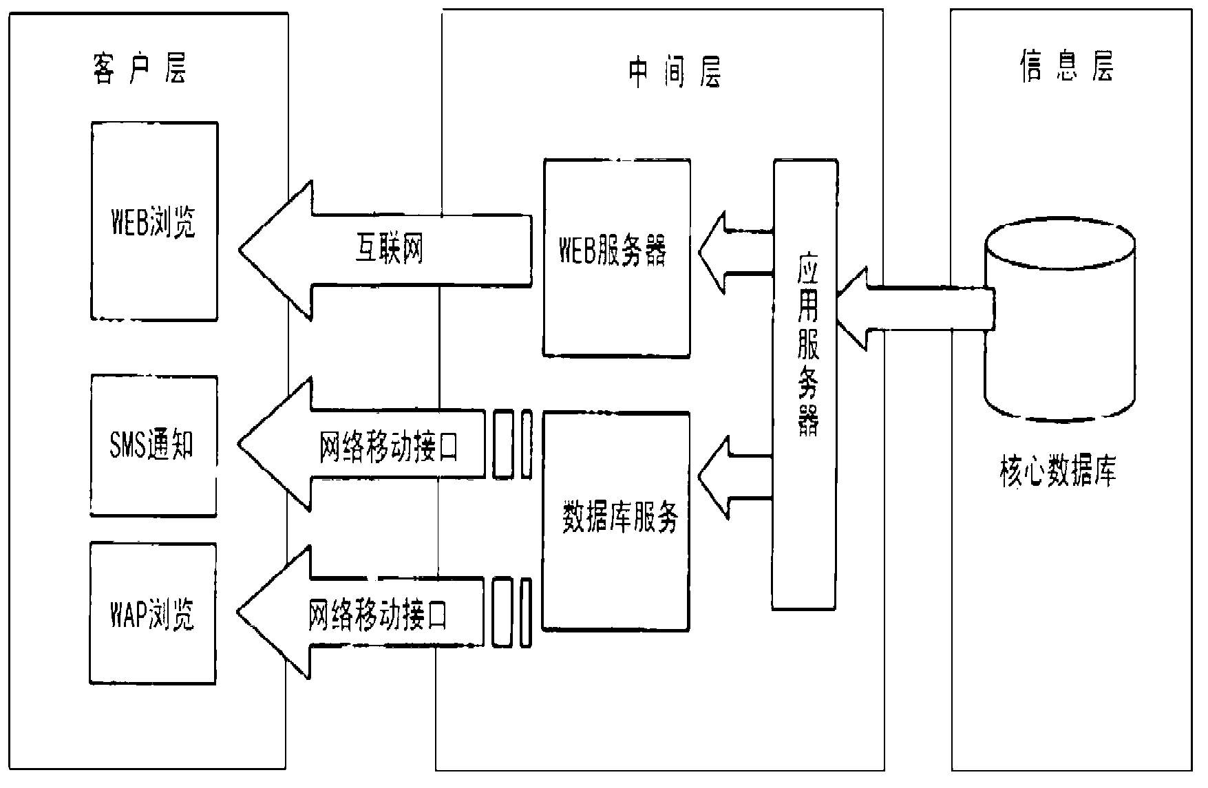 Enterprise informatization self-service device