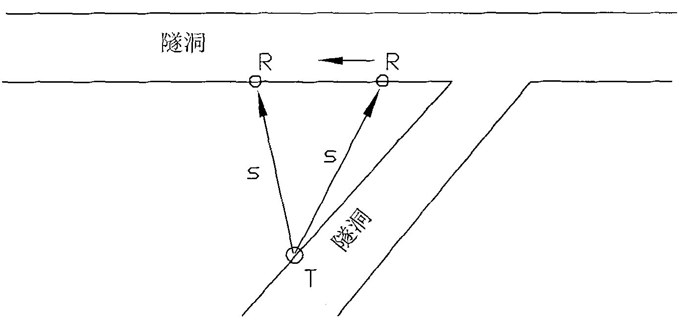 In situ measurement method for relative dielectric constant of stratum