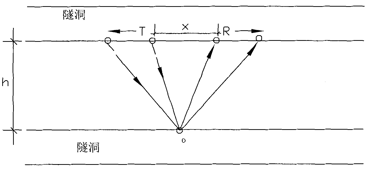 In situ measurement method for relative dielectric constant of stratum