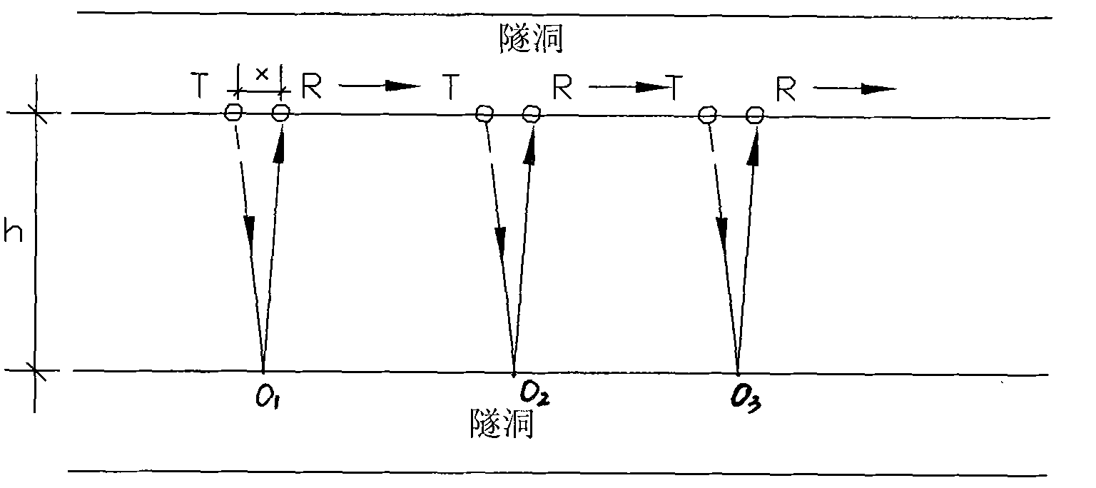 In situ measurement method for relative dielectric constant of stratum