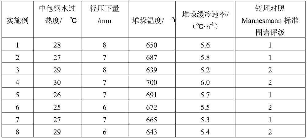 Marine work steel plate with excellent low-temperature toughness and low yield ratio and manufacturing method thereof