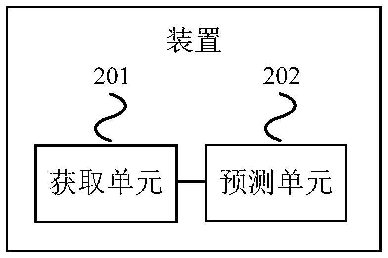 Processing method for predicting e-antigen seroconversion rate and device thereof