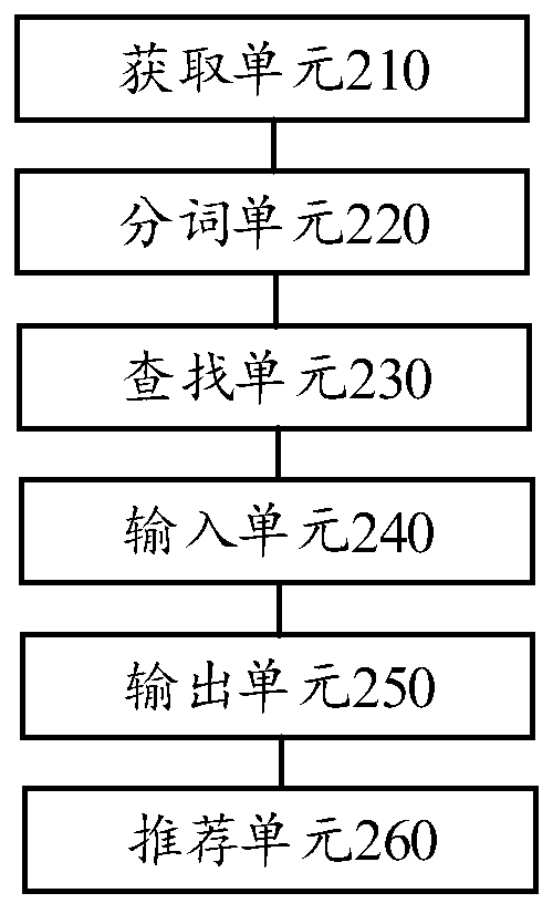 Disease encoding method and apparatus