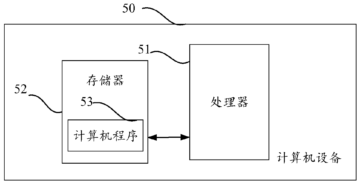 Disease encoding method and apparatus