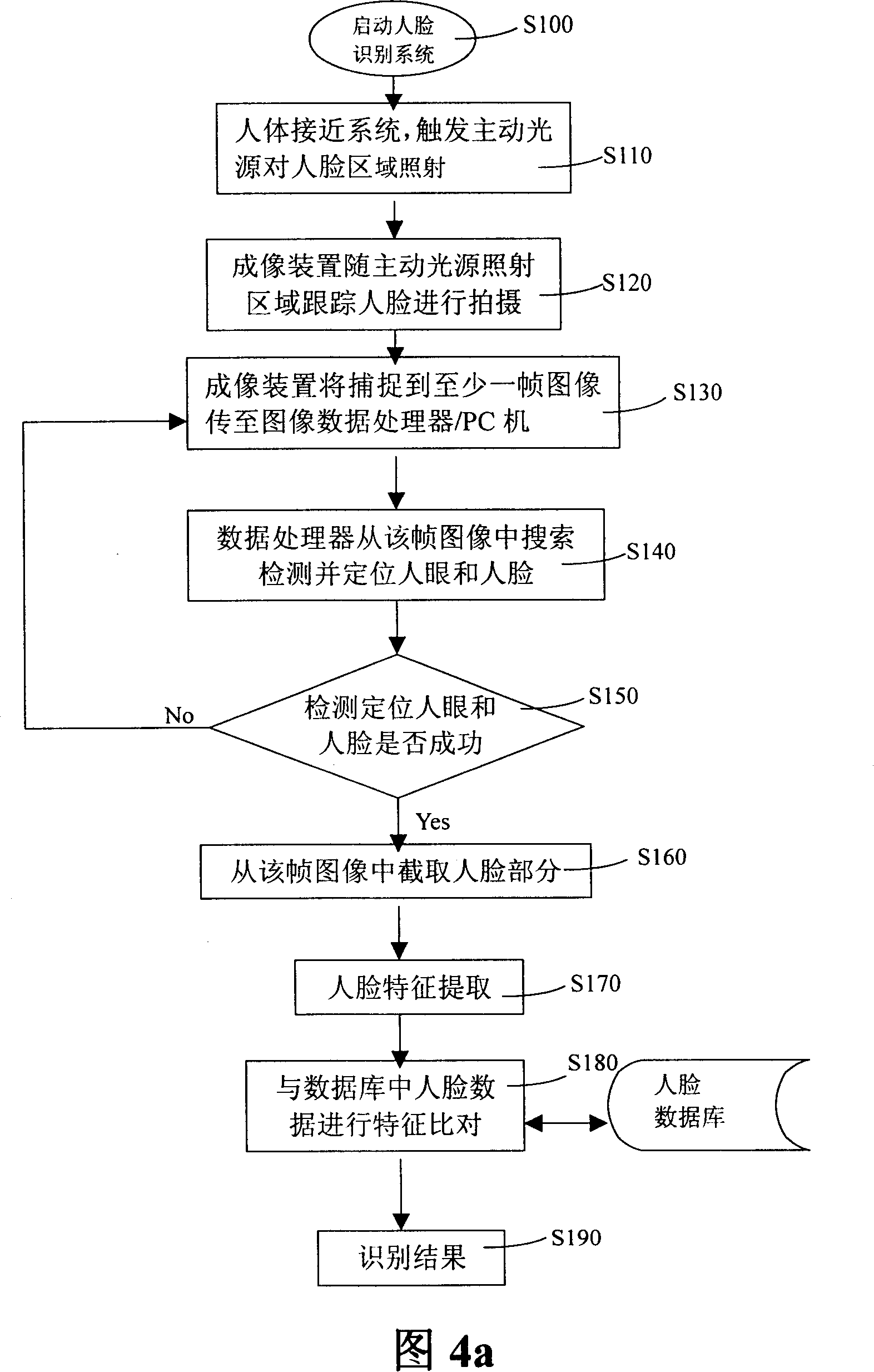 Method for acquiring human-face image, human-face discrimination and discriminating system