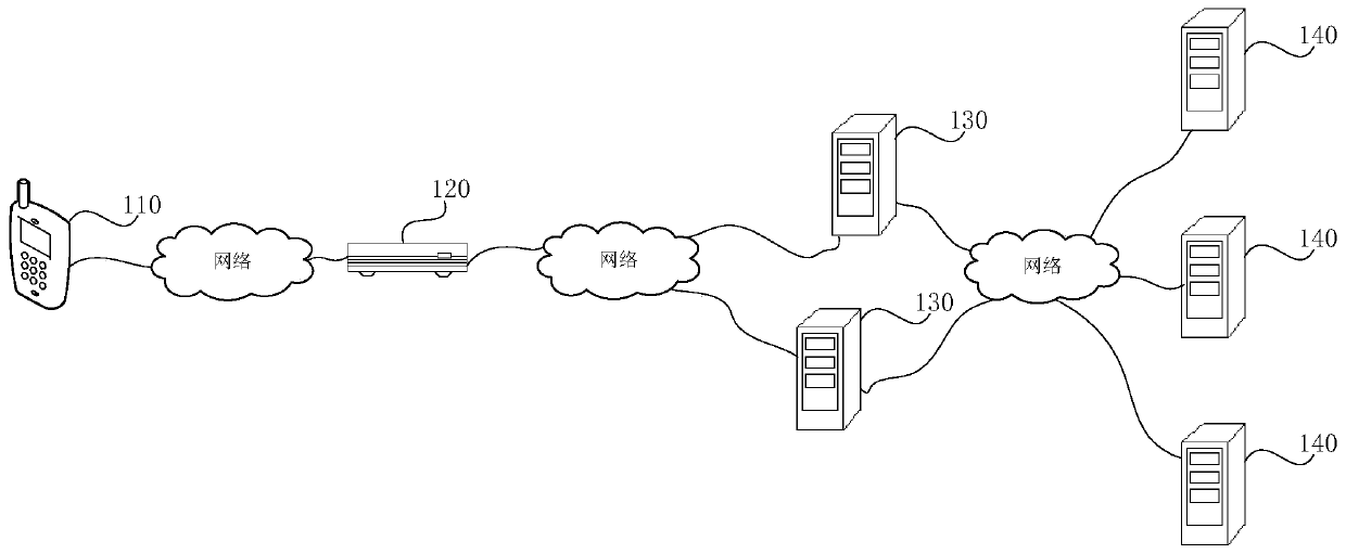 Data transmission method, device and system