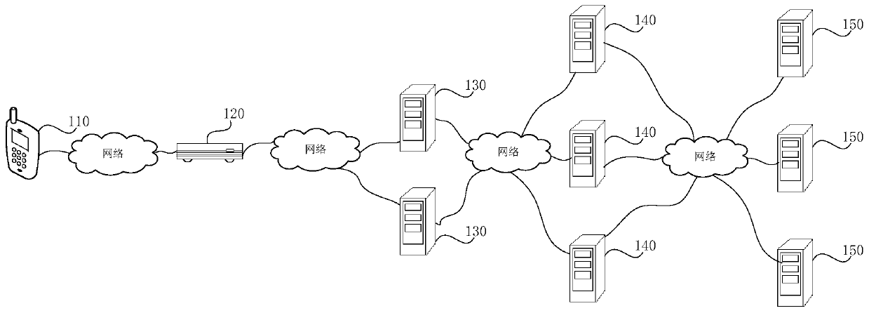 Data transmission method, device and system