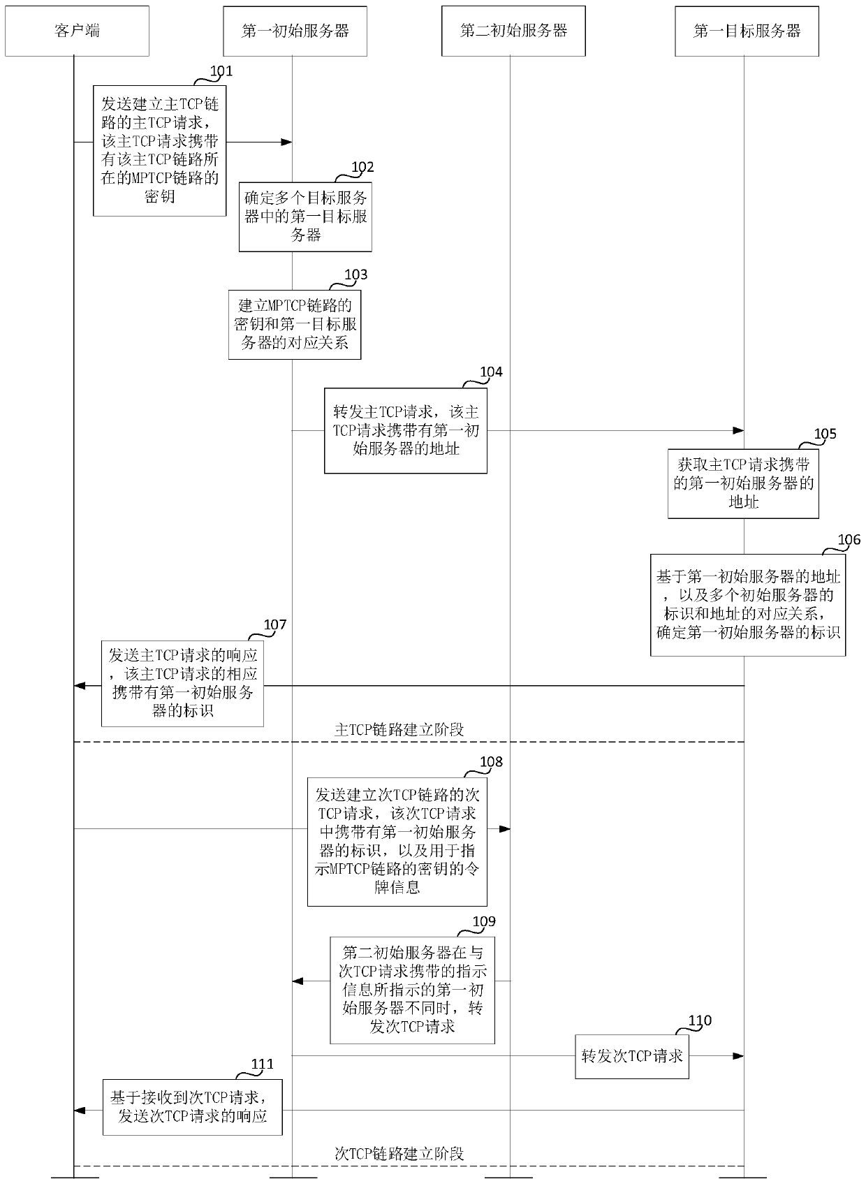 Data transmission method, device and system