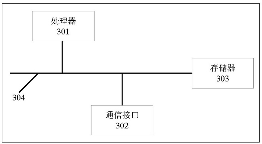 A data query method, device and equipment