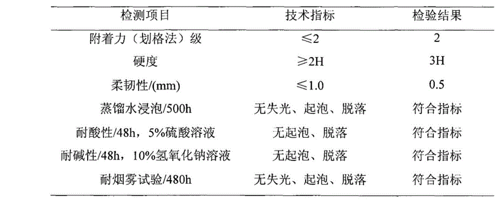 Modified phenol-formaldehyde resin and applications thereof in anticorrosion coating