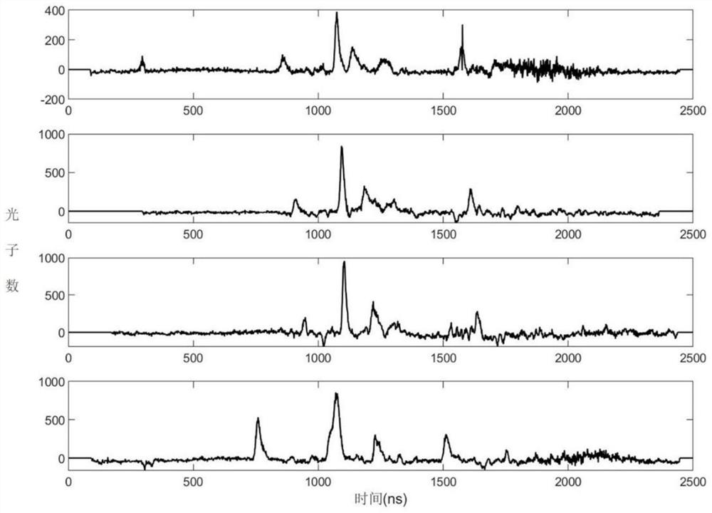 Non-vision-field target signal identification method based on multi-channel matching